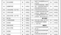 新闻投稿爆料规则是什么,规范投稿，共创良好传播环境